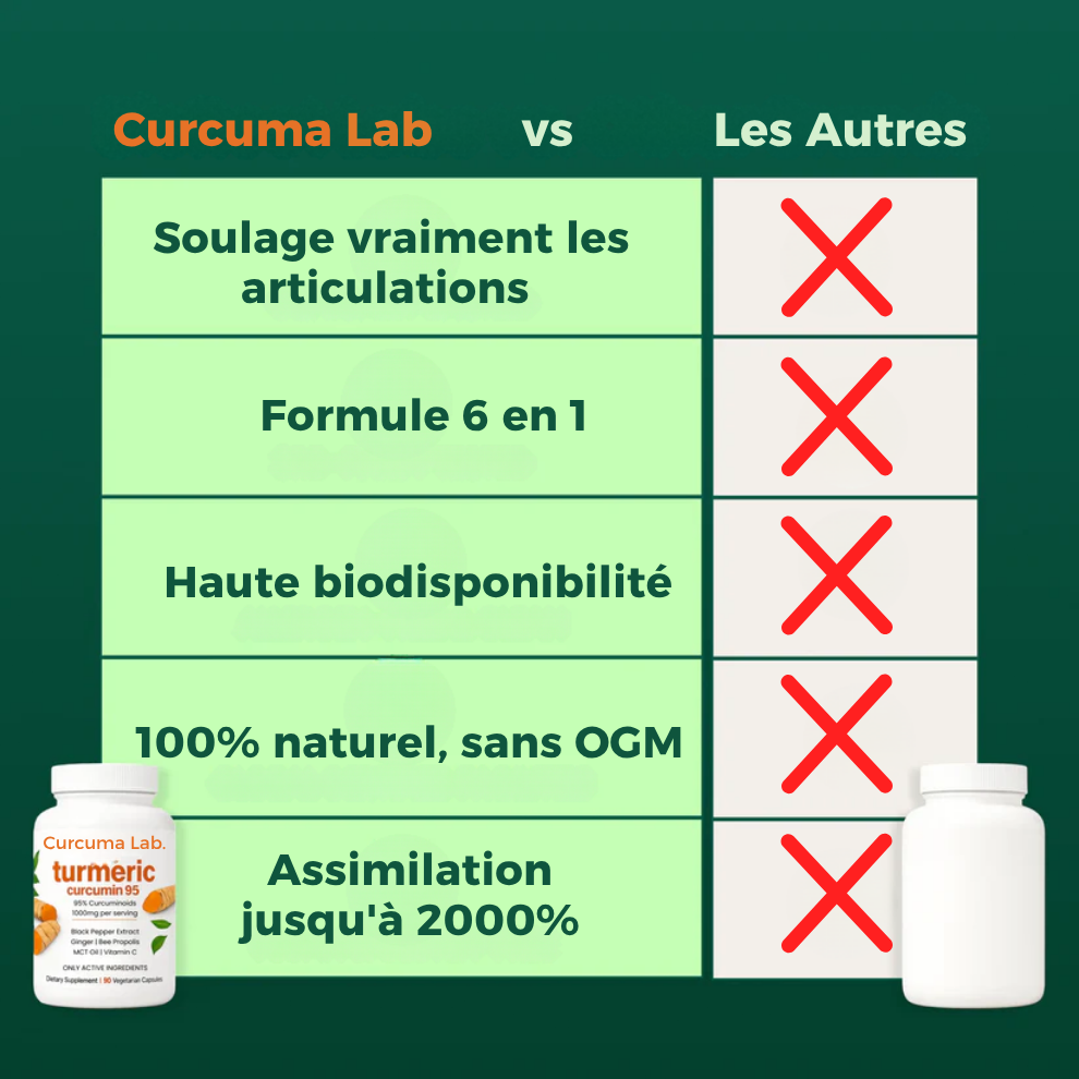 Curcuma Lab – Formule 6-en-1 pour réduire l’inflammation et soulager les douleurs articulaires.